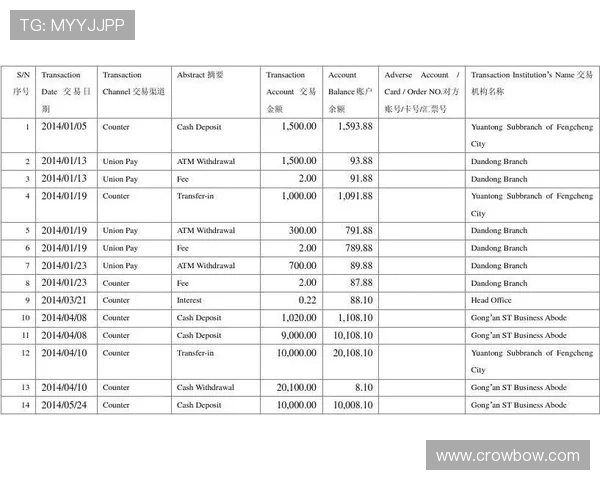 乐投软件：多样化的支付方式，支持多币种交易，方便快捷实现资金进出
